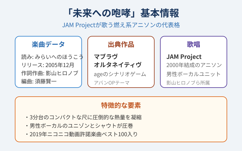 未来への咆哮の元ネタとJAM Project