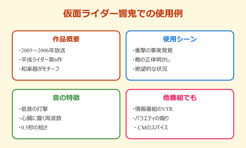 デデドン 効果音 仮面ライダー響鬼での使用例