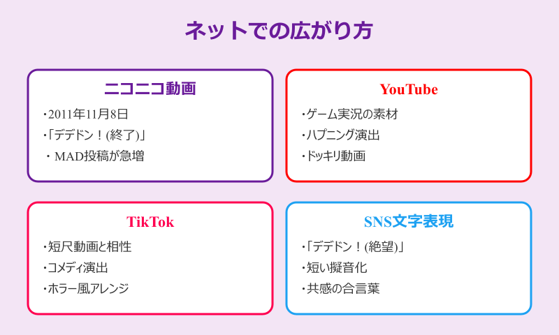 デデドン 効果音 ネットでの広がり方