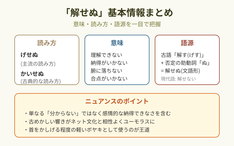 解せぬの意味と元ネタの由来