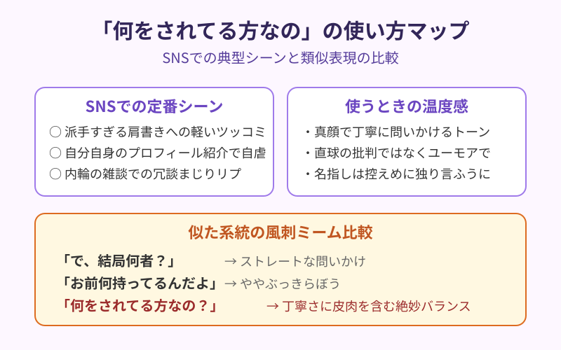 何をされてる方なのの使い方マップ