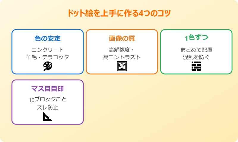 マイクラ ドット絵 設計図 スイッチ 上達のコツ