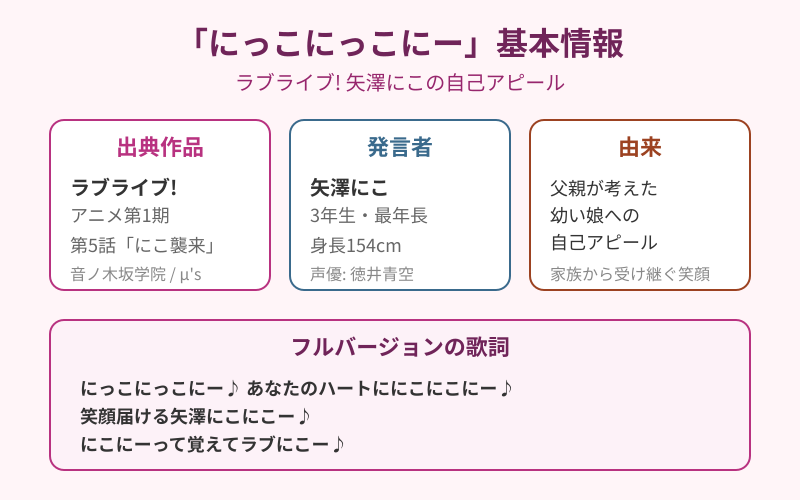 にっこにっこにーの元ネタとラブライブ!