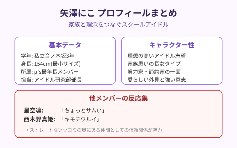 にっこにっこにー 矢澤にこのプロフィールまとめ