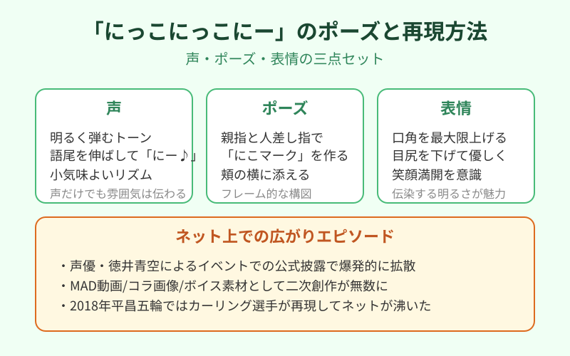 にっこにっこにーのポーズと再現方法
