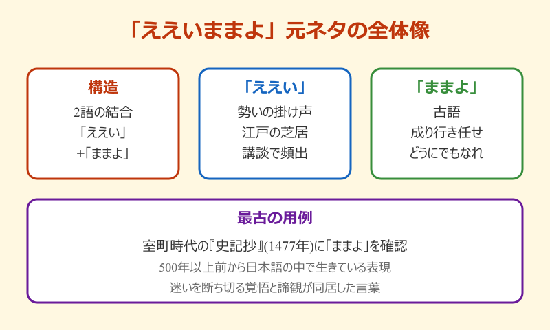 ええいままよ 元ネタの全体像
