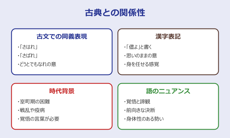 ええいままよ 古典との関係性