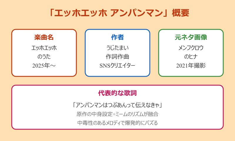 エッホエッホ アンパンマン 元ネタの全体像