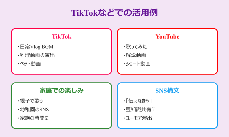 エッホエッホ アンパンマン TikTokなどでの活用例