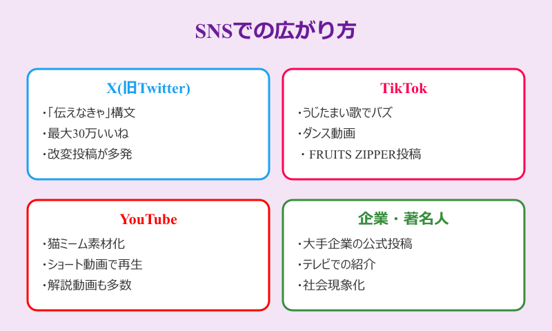 エッホエッホふくろう SNSでの広がり方