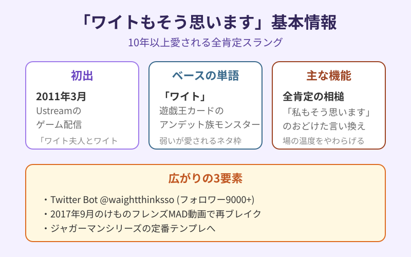 ワイトもそう思いますの元ネタと誕生の経緯