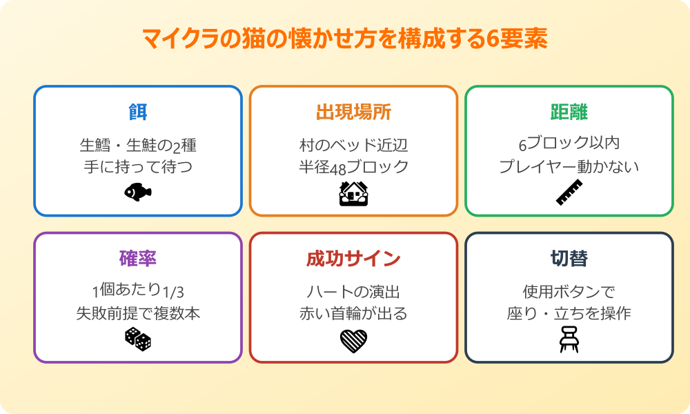 マイクラ 猫 懐かせ方の6要素
