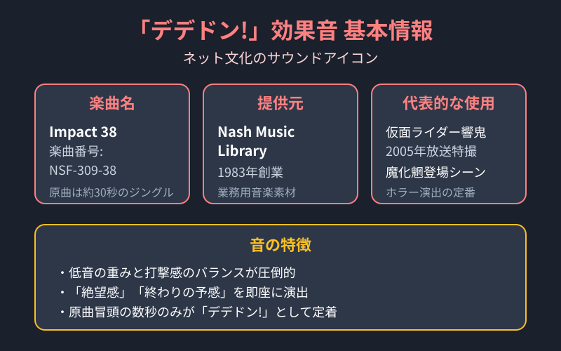デデドン効果音の基本情報