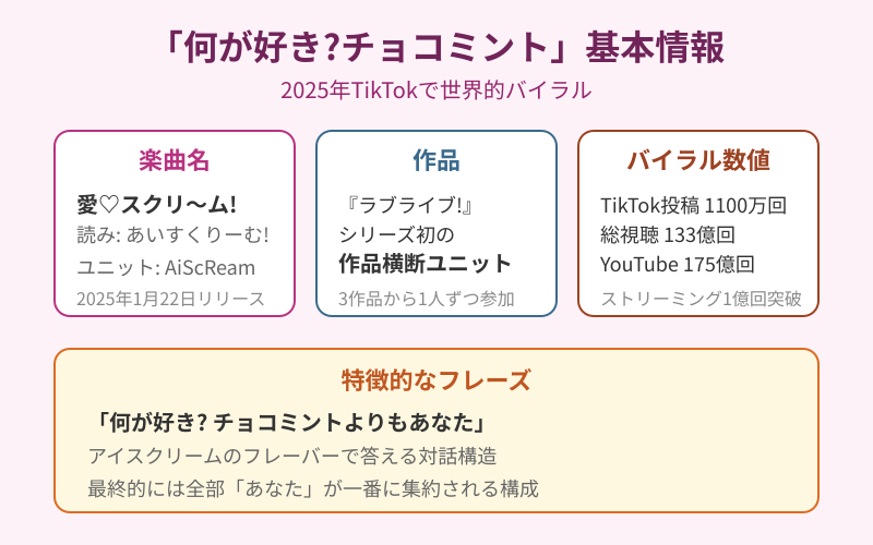 何が好きチョコミントの元ネタ楽曲