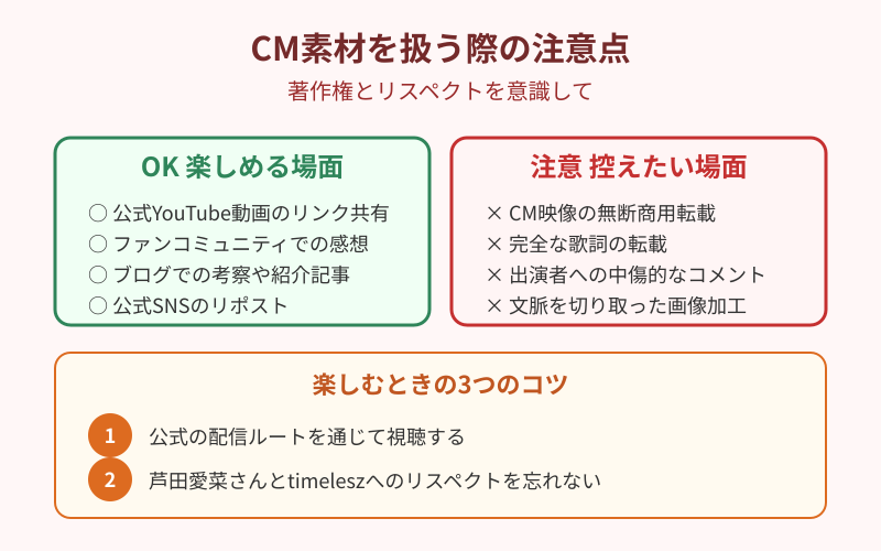 CM素材を扱う際の注意点