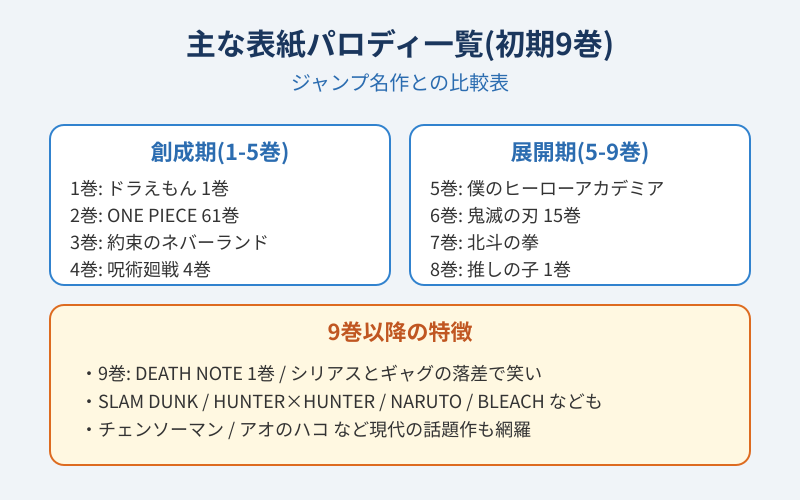 ロボ子表紙 主な表紙パロディ一覧