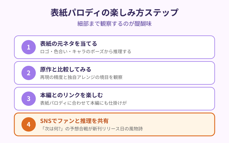 ロボ子表紙パロディの楽しみ方ステップ