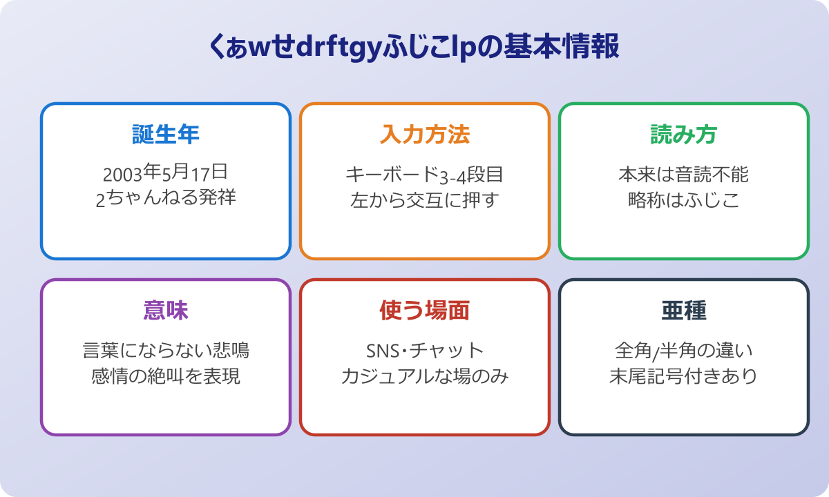 くぁwせdrftgyふじこlp 元ネタと意味の概要