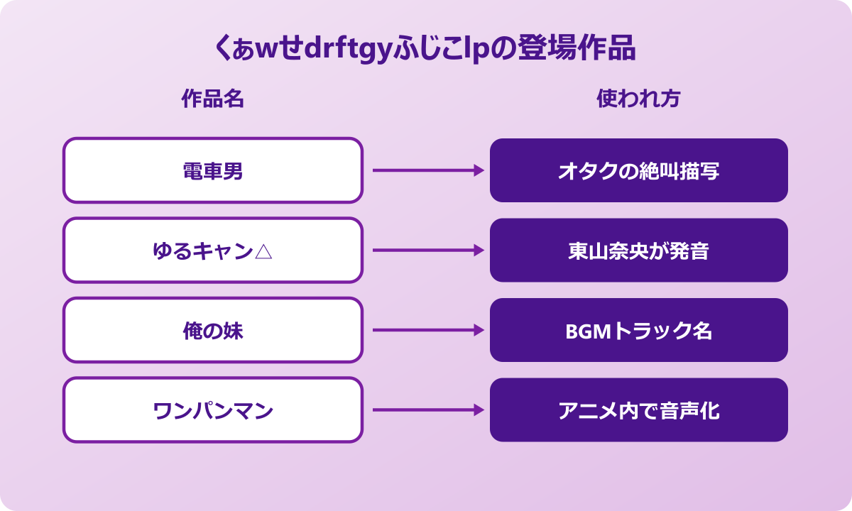 くぁwせdrftgyふじこlp 使い方と派生の解説