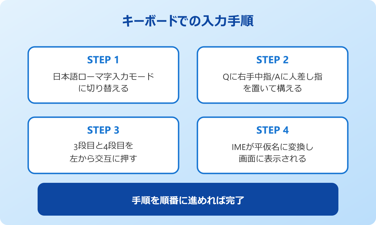 くぁwせdrftgyふじこlp キーボードでの入力手順