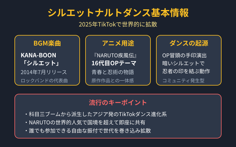 シルエットナルトダンス基本情報
