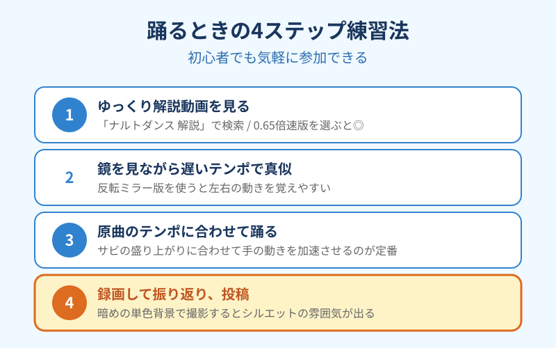 シルエットナルトダンス 踊るときの4ステップ練習法