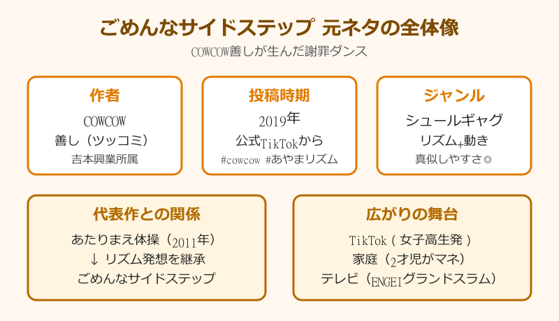 ごめんなサイドステップ 元ネタの全体像とCOWCOW