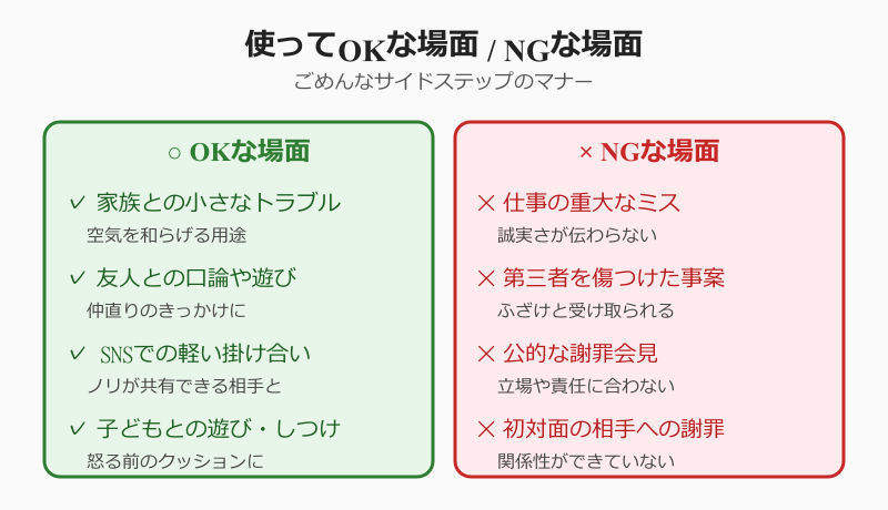 ごめんなサイドステップ 使ってOKな場面とNGな場面