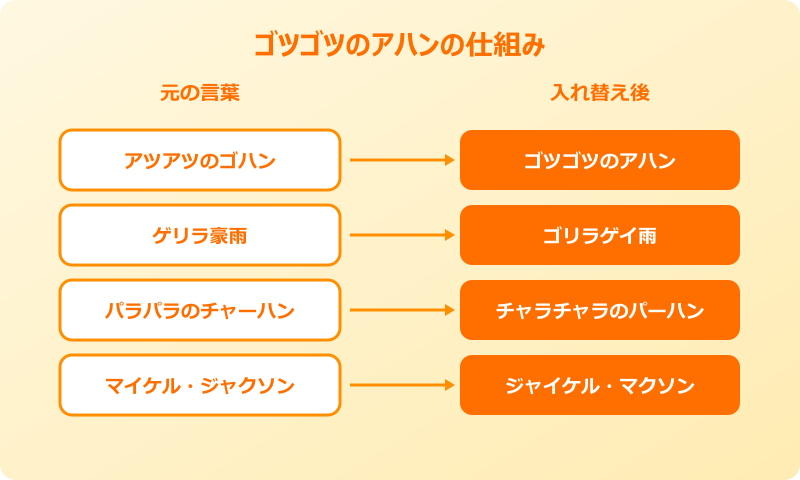 ゴツゴツのアハン 元ネタと意味