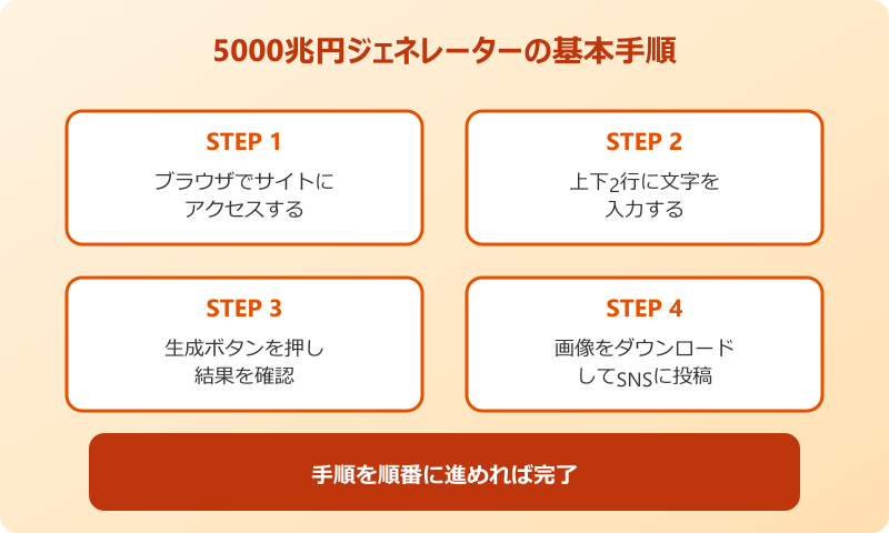 ゴツゴツのアハン 作り方と楽しみ方