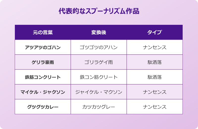 ゴツゴツのアハン 有名なスプーナリズムの例