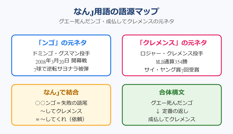 グエー死んだンゴ 成仏してクレメンス 元ネタを徹底解説