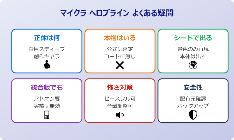 マイクラ ヘロブライン 出し方 よくある疑問