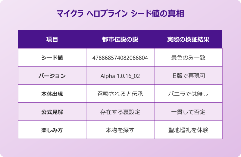 マイクラ ヘロブライン シード値の真相