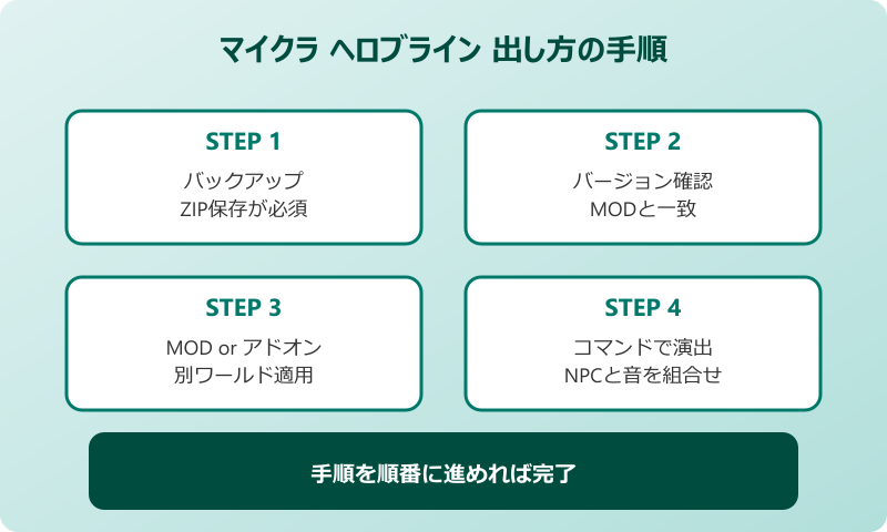 マイクラ ヘロブライン 出し方 試すコツ