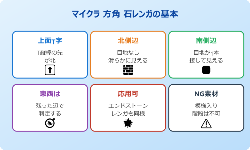 マイクラ 方角 石レンガ 基本