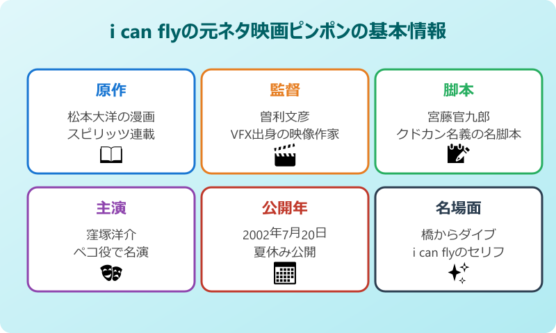 i can fly 元ネタ映画ピンポンの基本情報