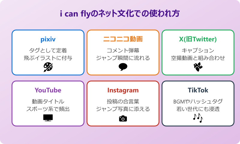 i can fly ネット文化での使われ方