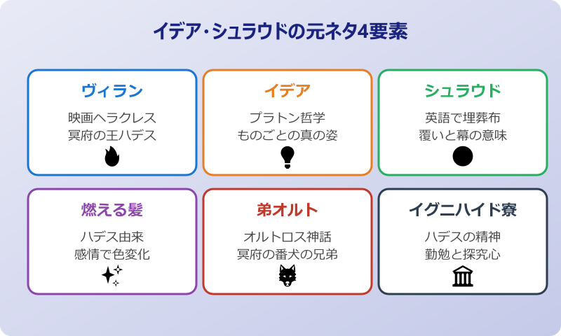 イデア シュラウド 元ネタは『ヘラクレス』のハデス