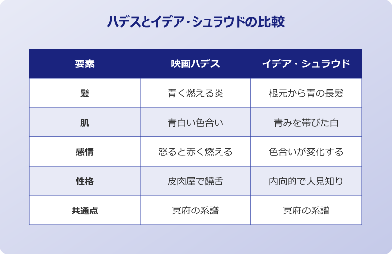 イデア シュラウド 燃える青い髪と肌がハデスと共通