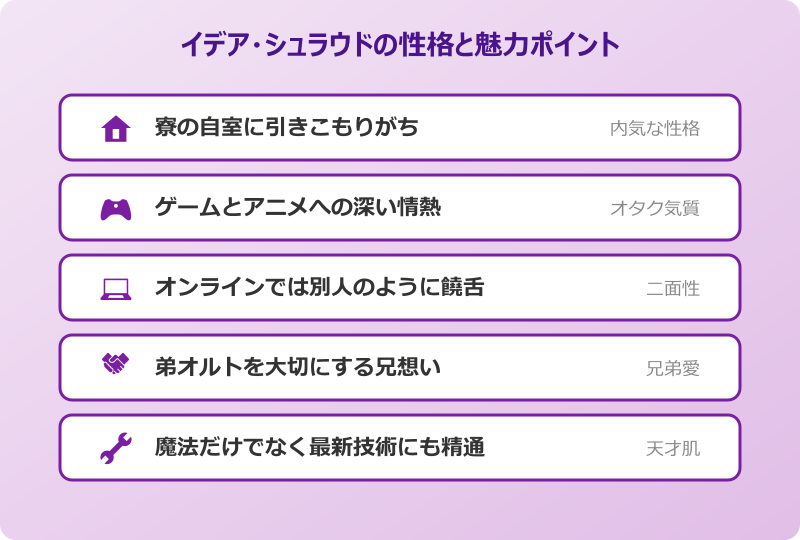イデア シュラウド 性格と元ネタが生む魅力
