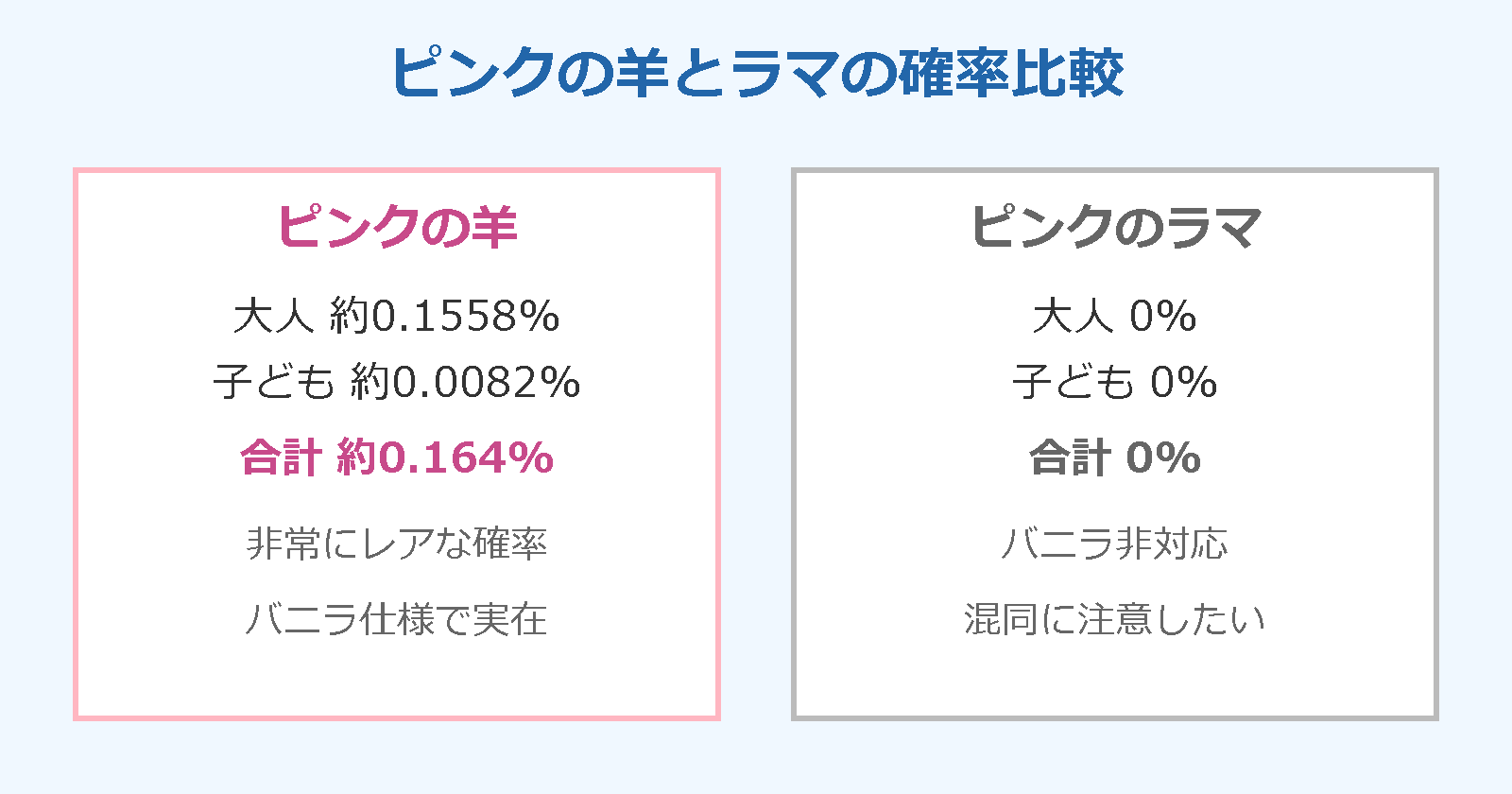 マイクラ ピンクのラマ確率 ピンクの羊との比較