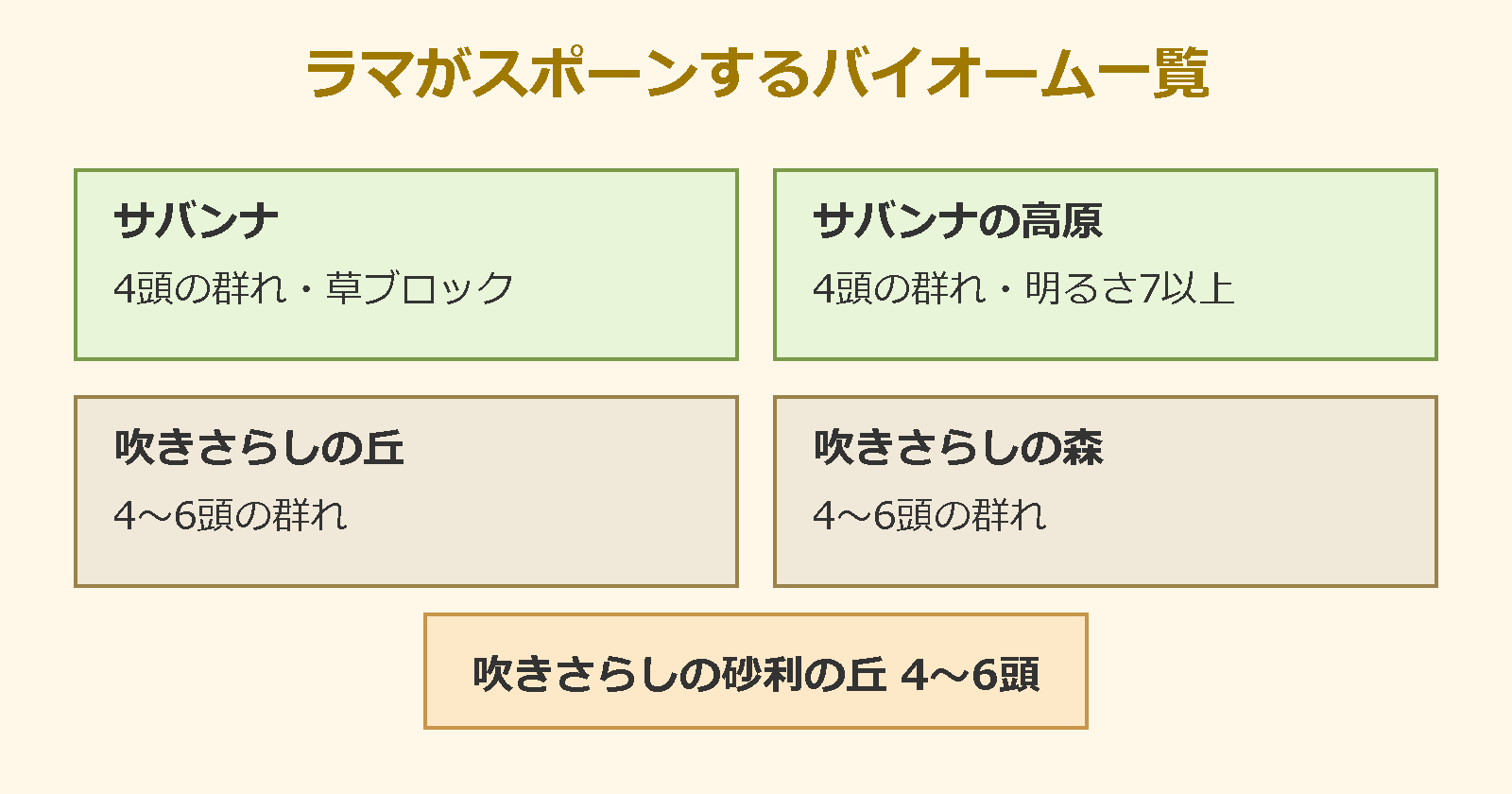 マイクラ ピンクのラマ確率 スポーンバイオーム一覧