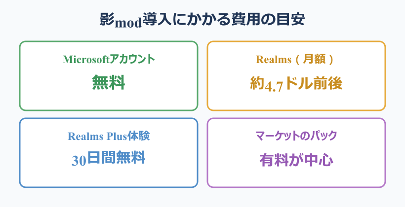 マイクラ統合版 影mod スイッチ導入にかかる費用の目安