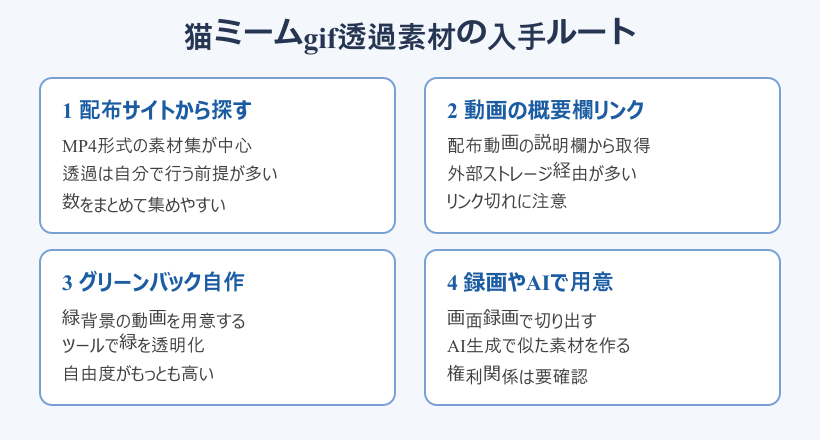 猫ミーム gif 透過素材を入手する方法