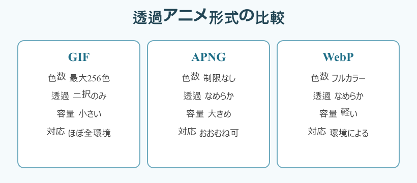 猫ミーム gif 透過とapngやwebpの比較