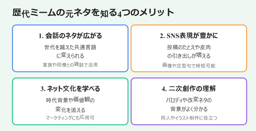 ネットミーム 歴代 元ネタを知るメリット