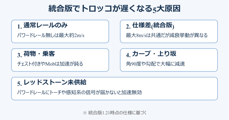 マイクラ トロッコ高速化 統合版 主な原因マップ