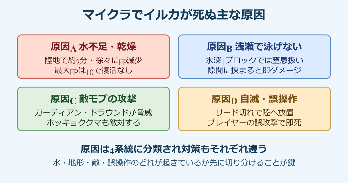 マイクラ イルカ 死んじゃう 主な原因マップ