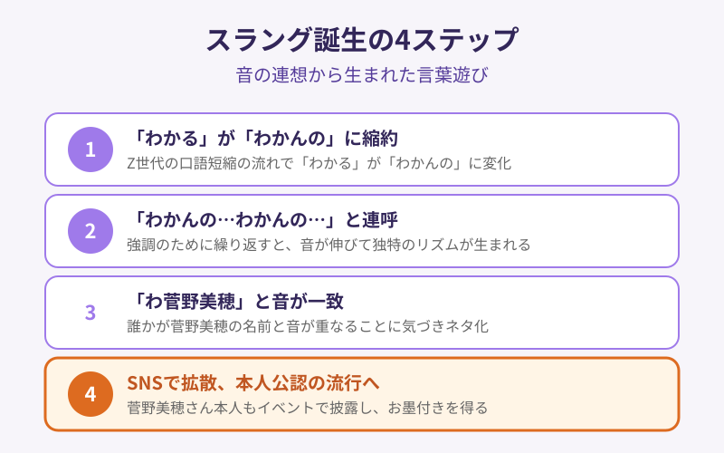 わかんのかんの菅野美穂 スラング誕生の4ステップ